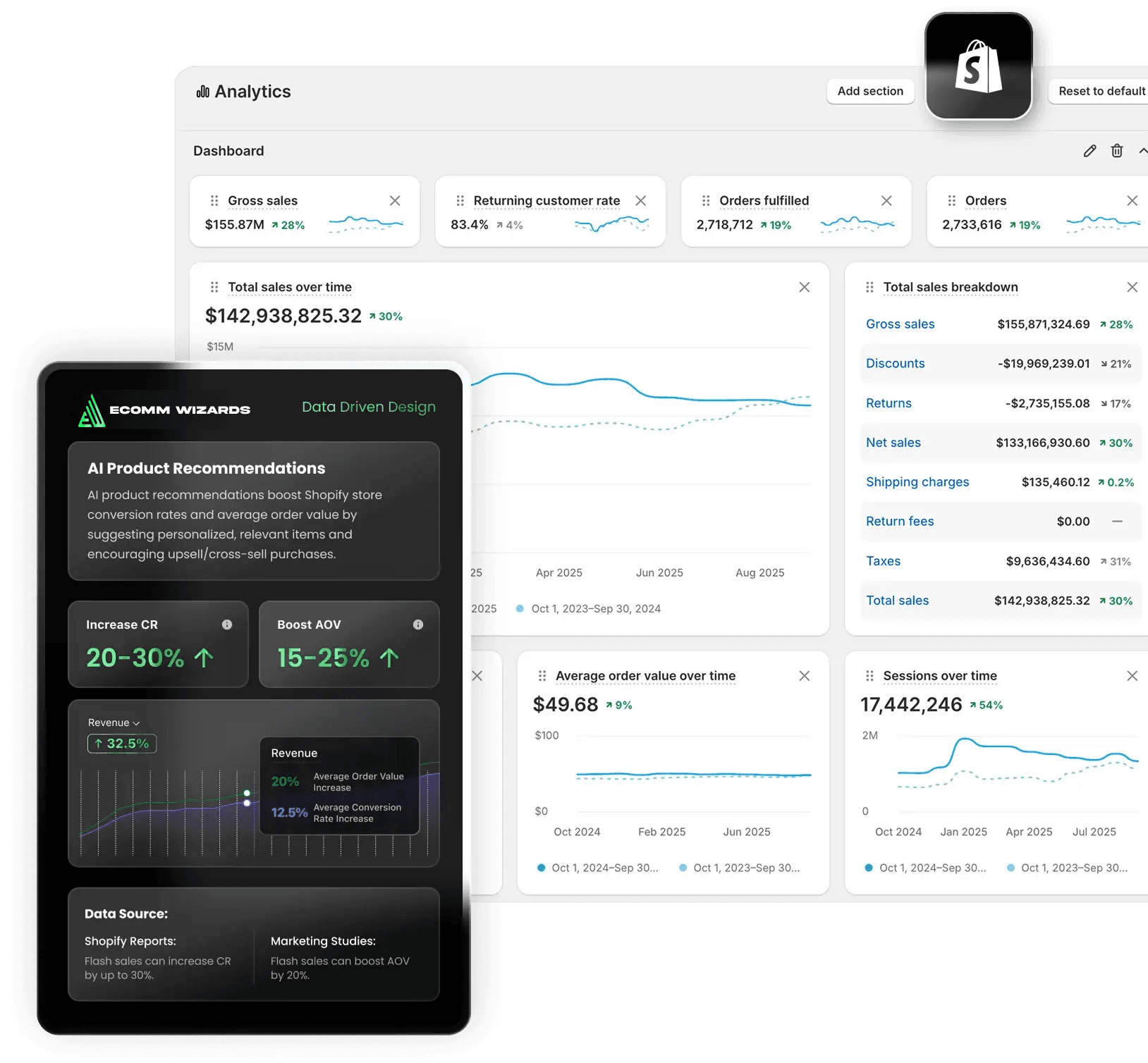 Shopify analytics dashboard preview