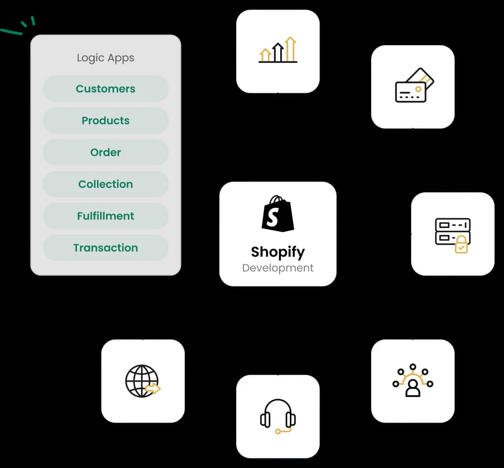 Shopify integration services dashboard showing live ERP and CRM connections