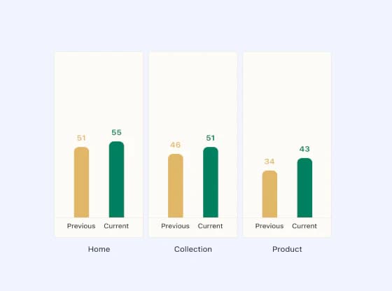 App Review and Optimization