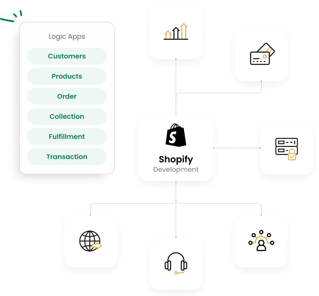 Shopify ERP integration system diagram