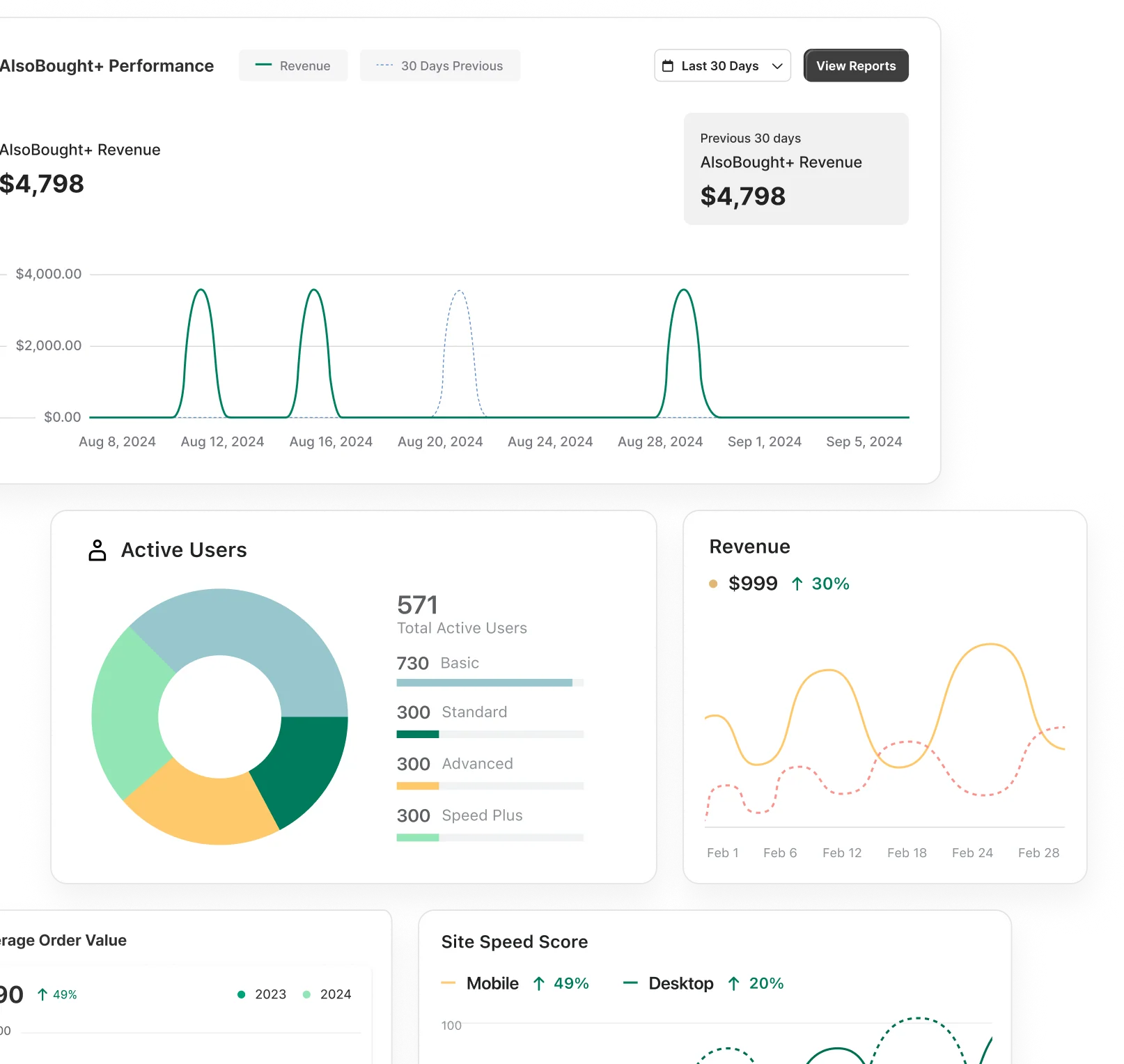 Shopify app analytics results dashboard